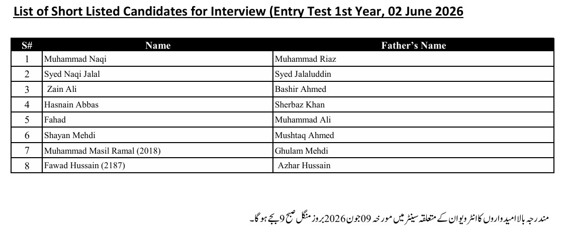List of Short Listed Candidates for Interview